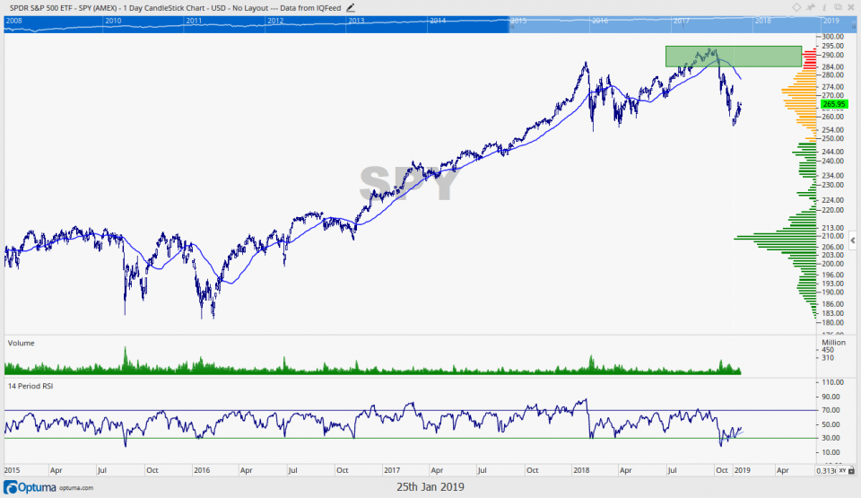 OmahaCharts Technical Stock Analysis Fifteen - The Undisputed King Of Technical Studies