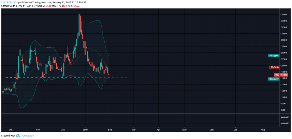 OmahaCharts Stock Analysis Two - Watch Out For In Your Ear...