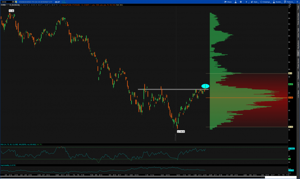 OmahaCharts ETF Stock Trade Analysis - KraneShares China Internet ETF Explodes Higher