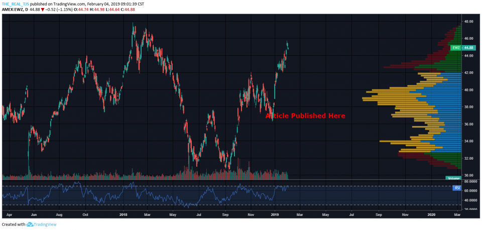 OmahaCharts ETFs Analysis - An Opportunity Presents Itself In Singapore ETF