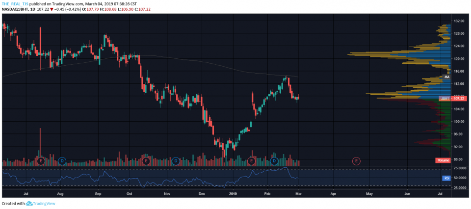 OmahaCharts Transportation Stock Analysis Three - Keep On Truckin'