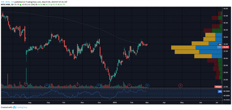 OmahaCharts Transportation Stock Analysis Four - Keep On Truckin'