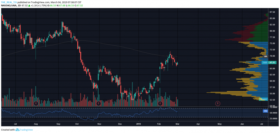 OmahaCharts Transportation Stock Analysis Five - Keep On Truckin'