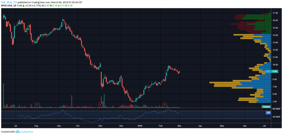 OmahaCharts Transportation Stock Analysis Six - Keep On Truckin'