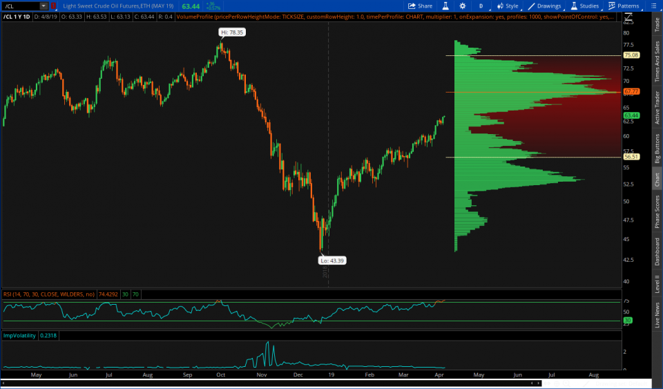 OmahaCharts Futures Stocks - The Time Has Come To Add Energy Exposure