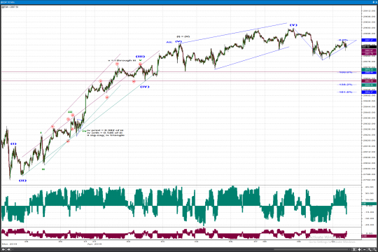 OmahaCharts MIN ES US Stocks Service Two - Interim update - Volume 13b - 2019