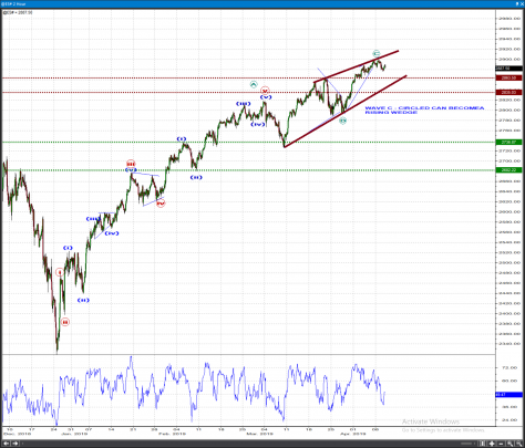 US Stocks Service – Interim update – Volume 13b – 2019