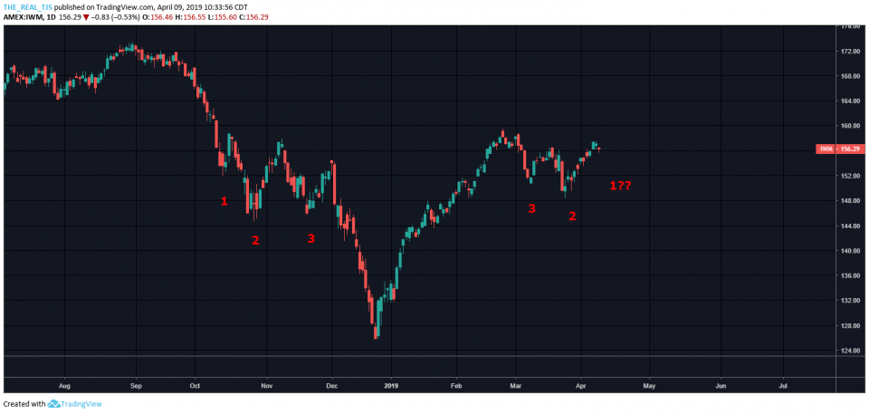 OmahaCharts Two - Do You See What I See?