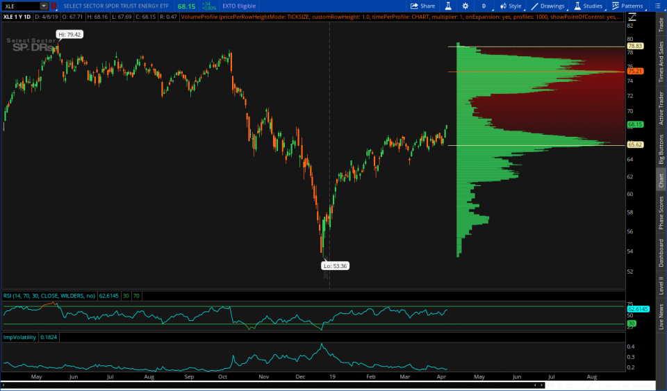 OmahaCharts Futures Stocks Two - The Time Has Come To Add Energy Exposure