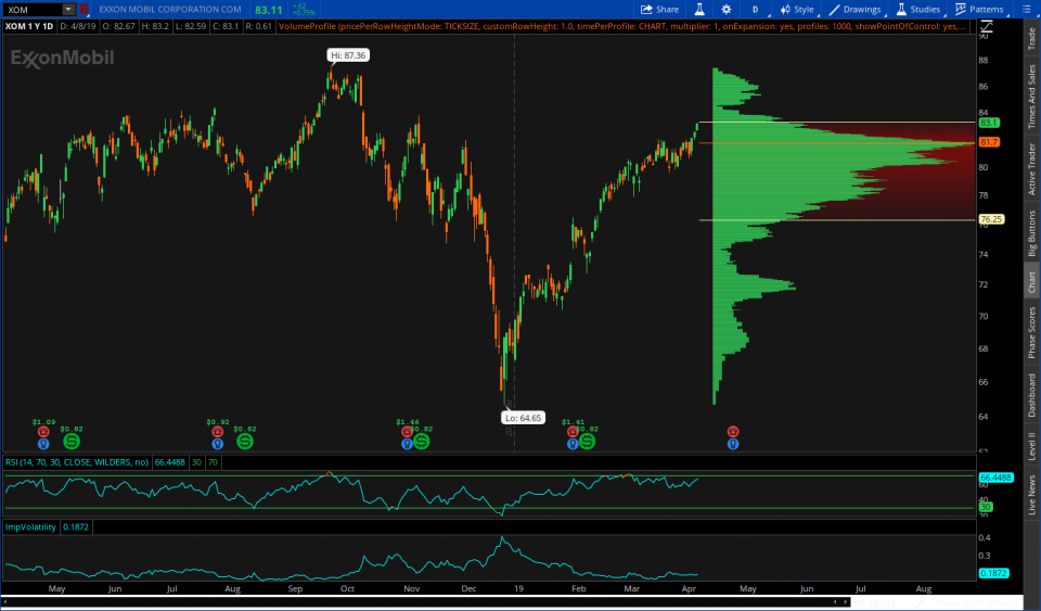 OmahaCharts Futures Stocks Three - The Time Has Come To Add Energy Exposure