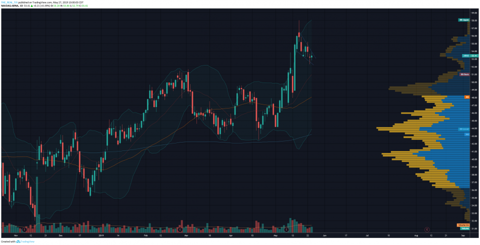 OmahaCharts Three - WEEKLY PREMIUM SERVICE LETTER MAY 27, 2019