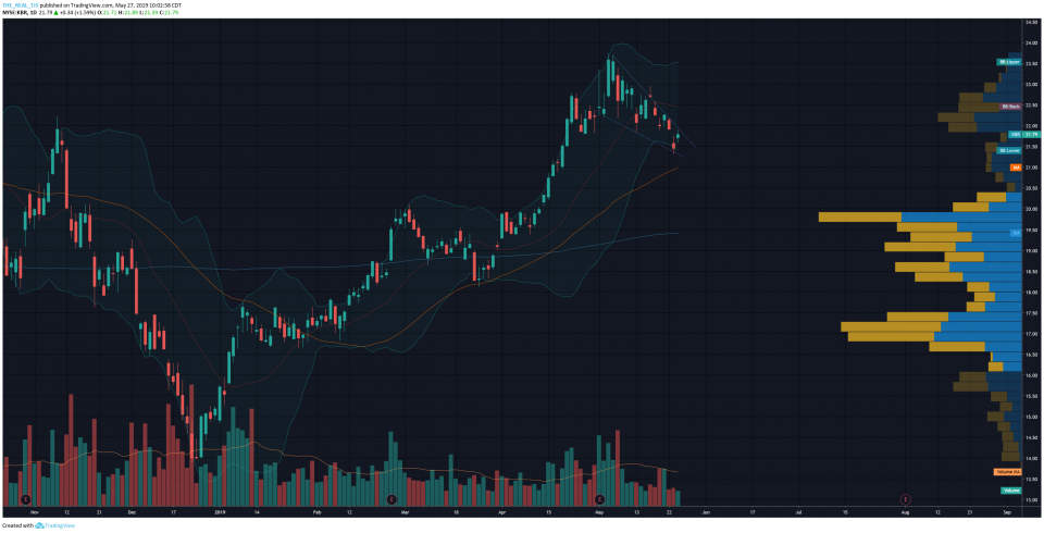 OmahaCharts Four - WEEKLY PREMIUM SERVICE LETTER MAY 27, 2019