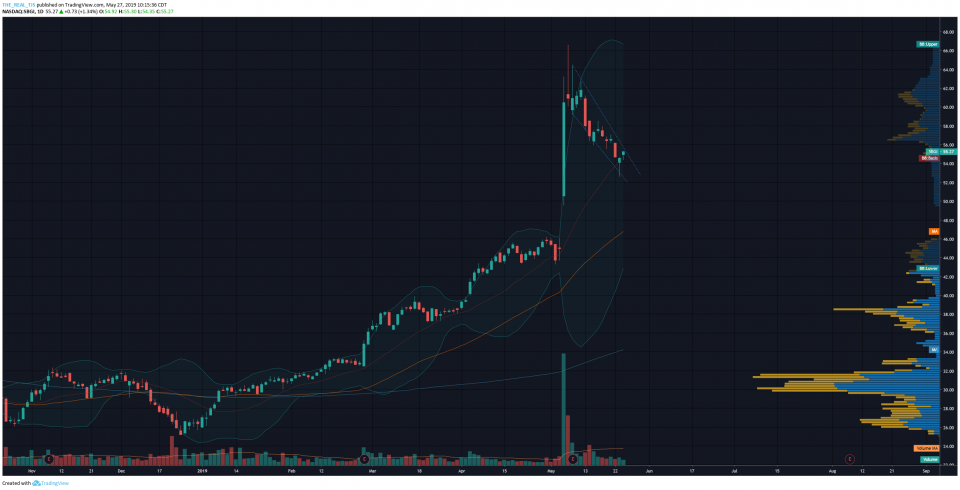 OmahaCharts Six - WEEKLY PREMIUM SERVICE LETTER MAY 27, 2019