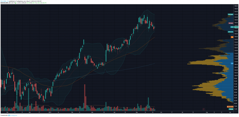 OmahaCharts Seven - WEEKLY PREMIUM SERVICE LETTER MAY 27, 2019