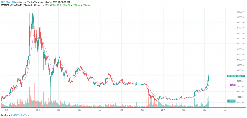 OmahaCharts Three - Jump Around