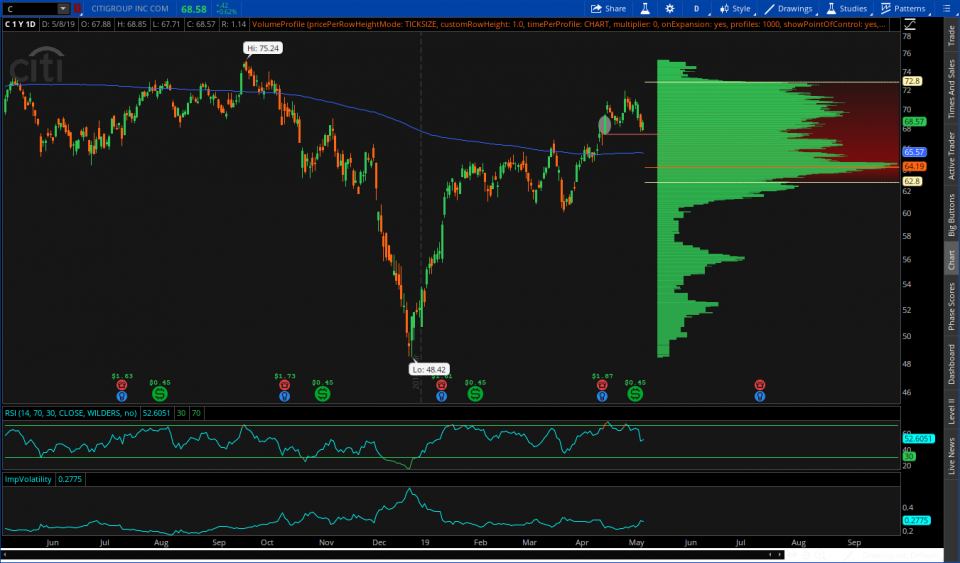 OmahaCharts - Look For The Helpers