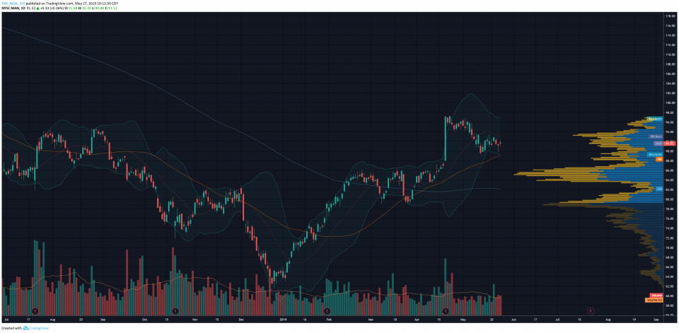 OmahaCharts Five - WEEKLY PREMIUM SERVICE LETTER MAY 27, 2019