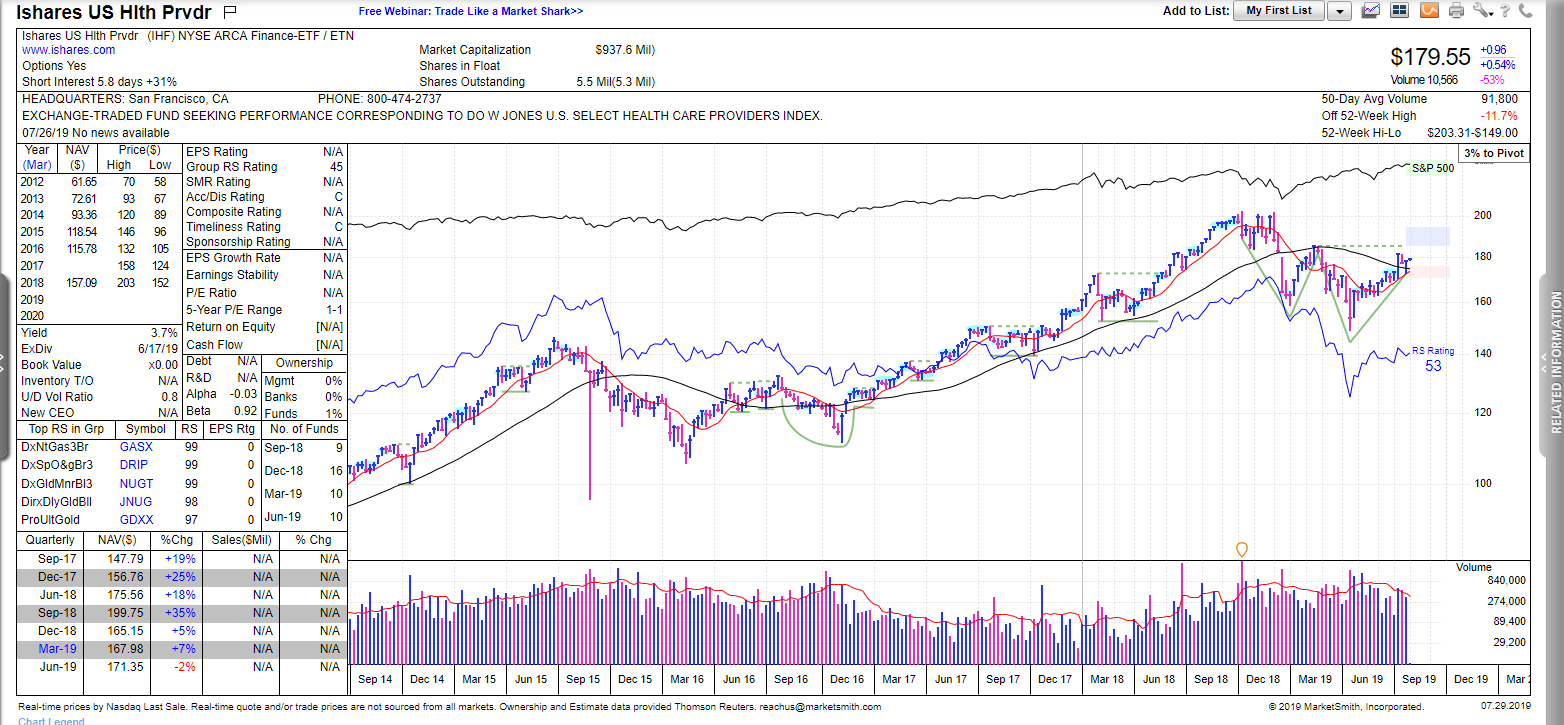 OmahaCharts Pharmaceuticals Stock Analysis Two - You're Going To Want To Own This