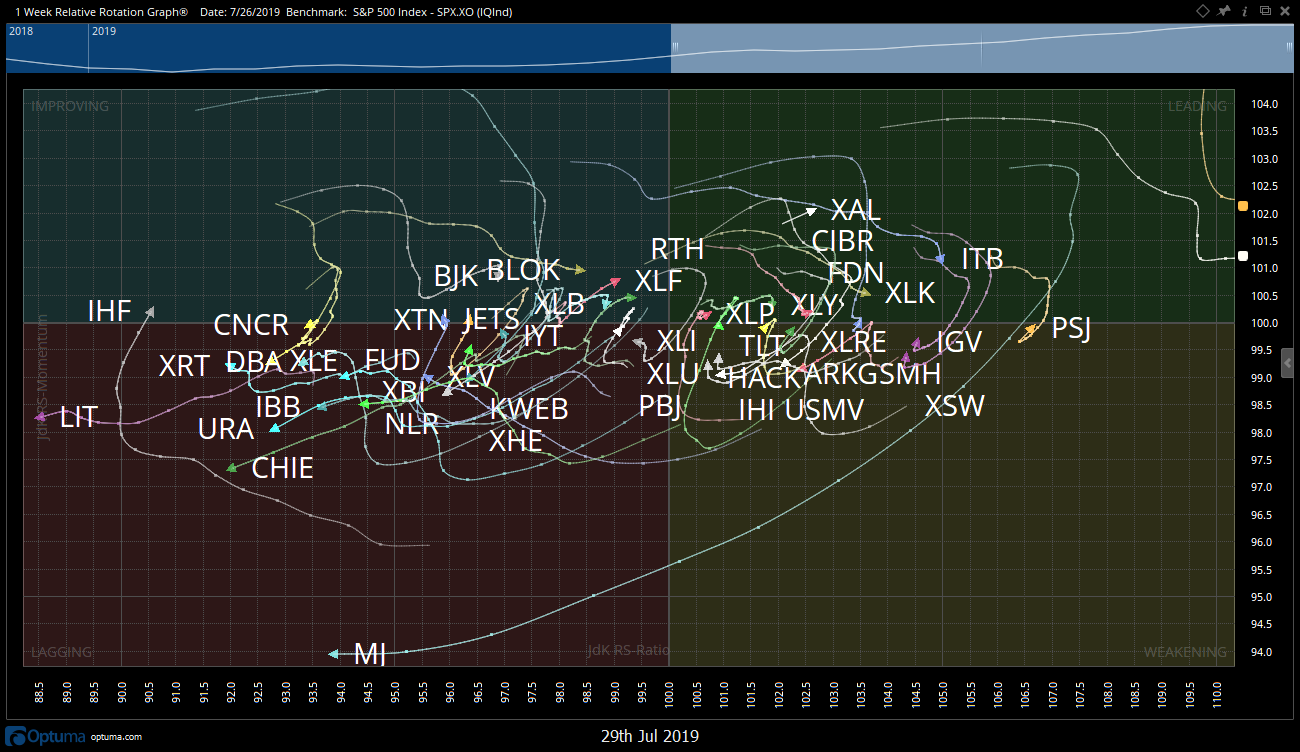 OmahaCharts Pharmaceuticals Stock Analysis - You're Going To Want To Own This