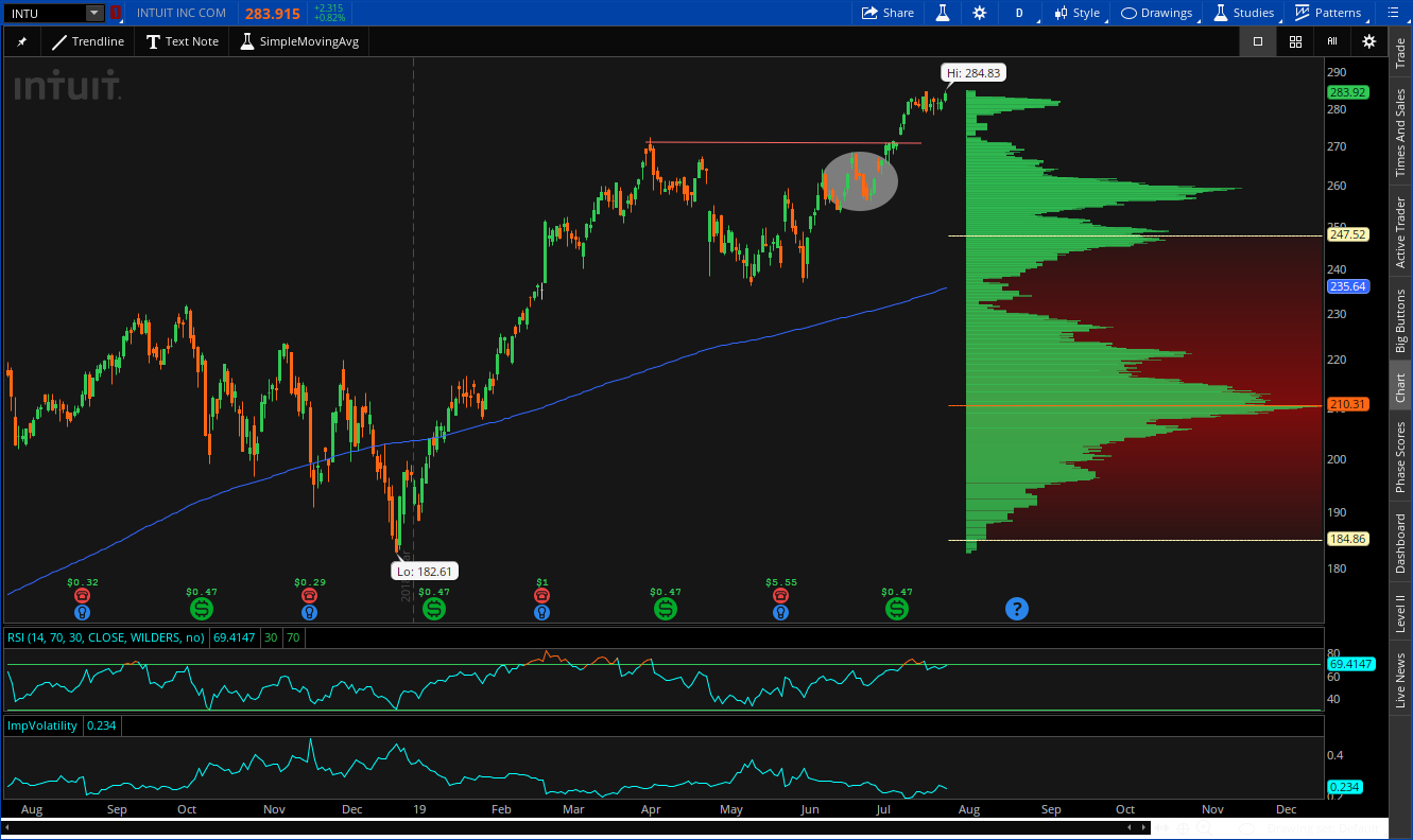 OmahaCharts Stock Market Analysis - Buy The Dip Until...