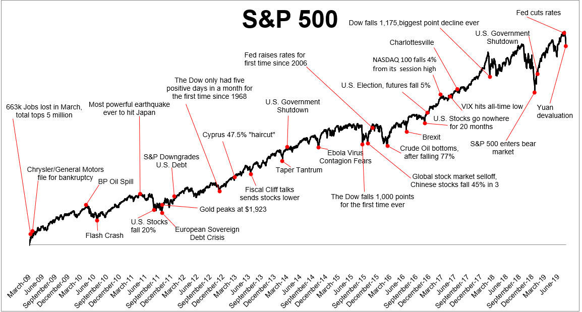 OmahaCharts S&P 500 Stock Analysis - Relative Strength