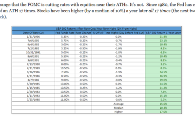 You Got Your Rate Cut, Now What?