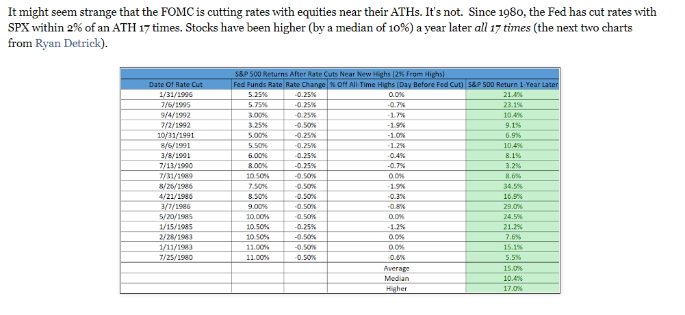 You Got Your Rate Cut, Now What?