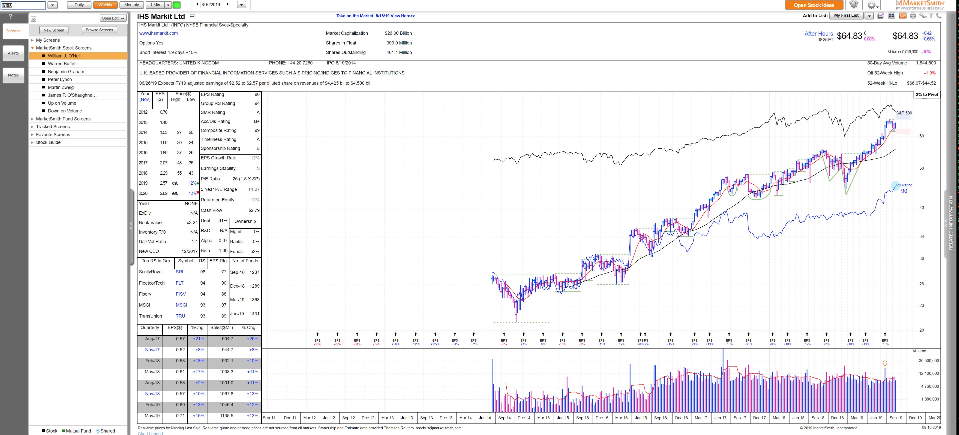 OmahaCharts - IHS Markit Provides An Interesting Opportunity