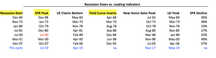 OmahaCharts - The Bears Have My Attention