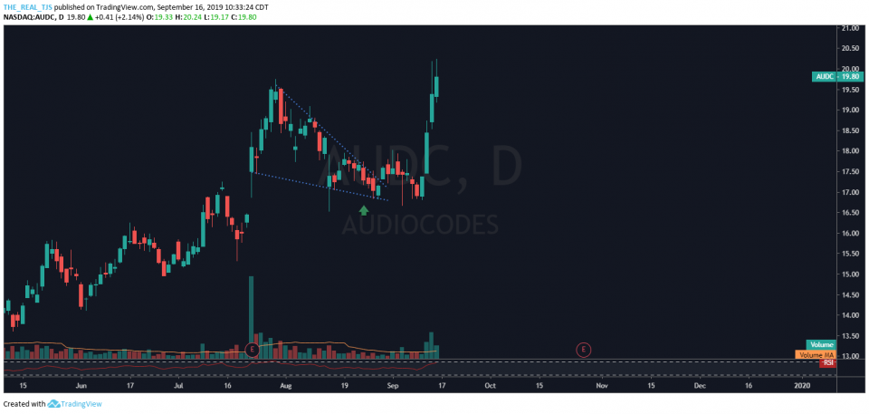 OmahaCharts Three - Trade Setup Coming Into The Strike Zone