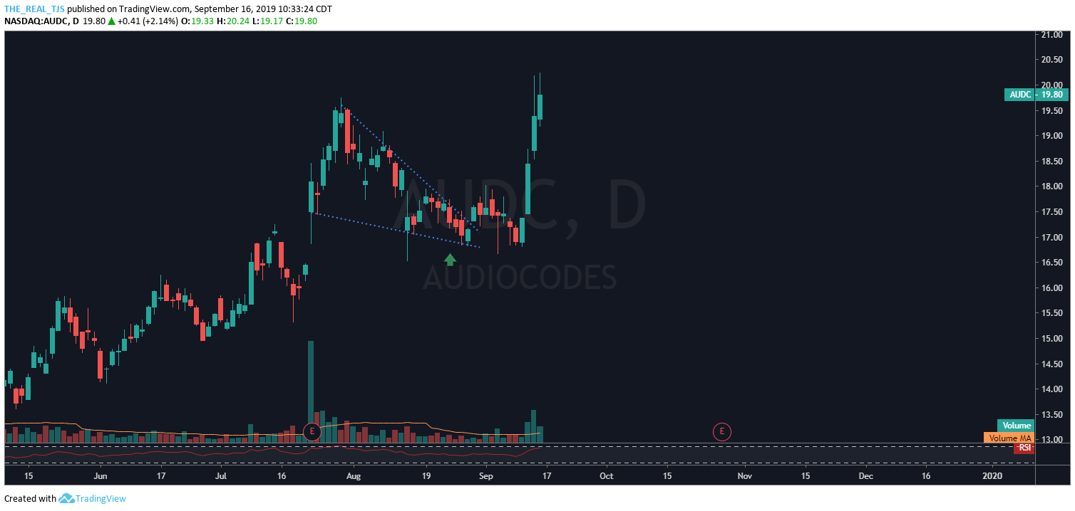 OmahaCharts - I Got Greedy