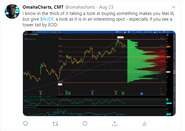 OmahaCharts - I Got Greedy