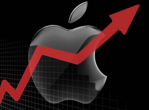 Apple At New All Time Highs. Now What?