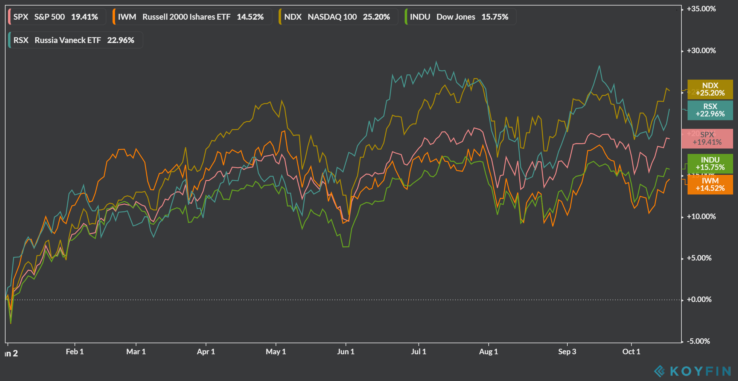 four dimensional stock market pdf january