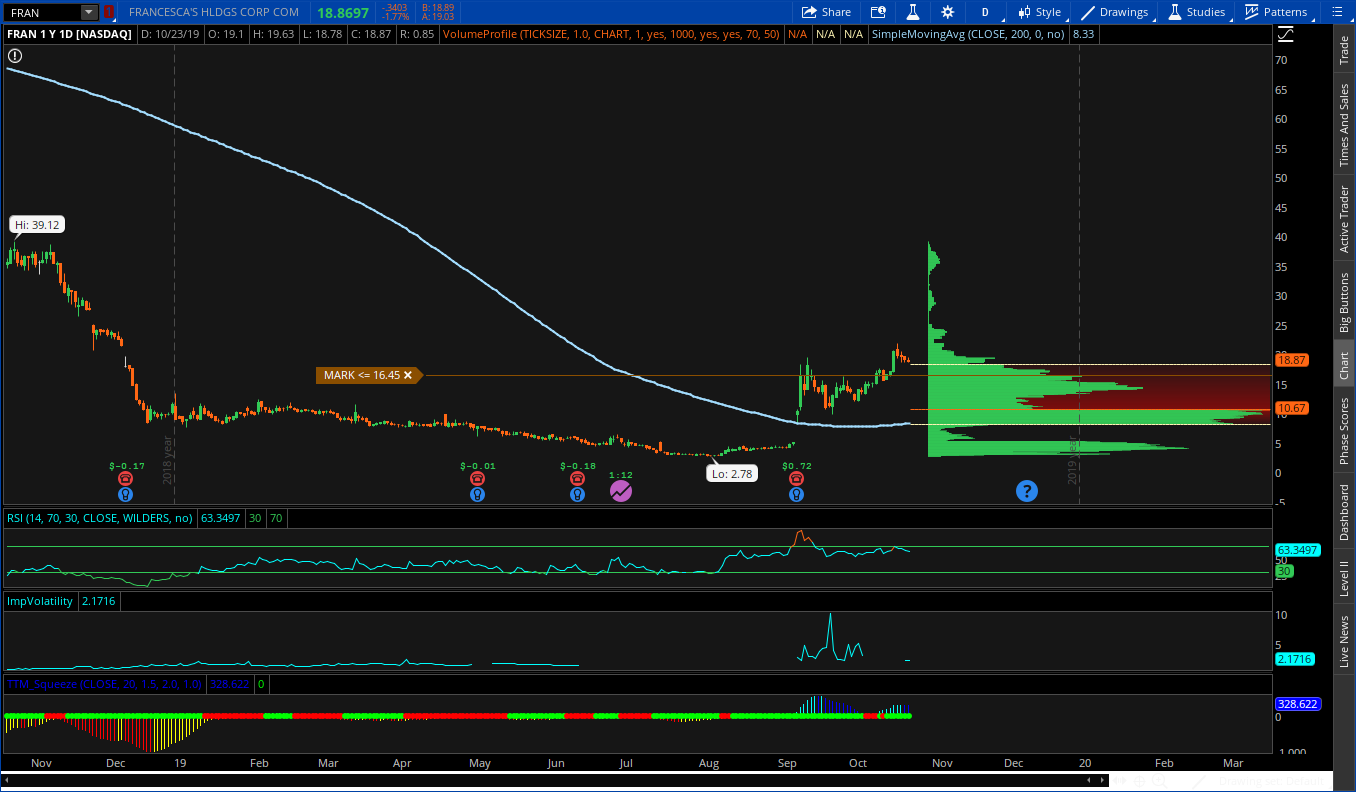 OmahaCharts Analysis - Strictly For a Trade 