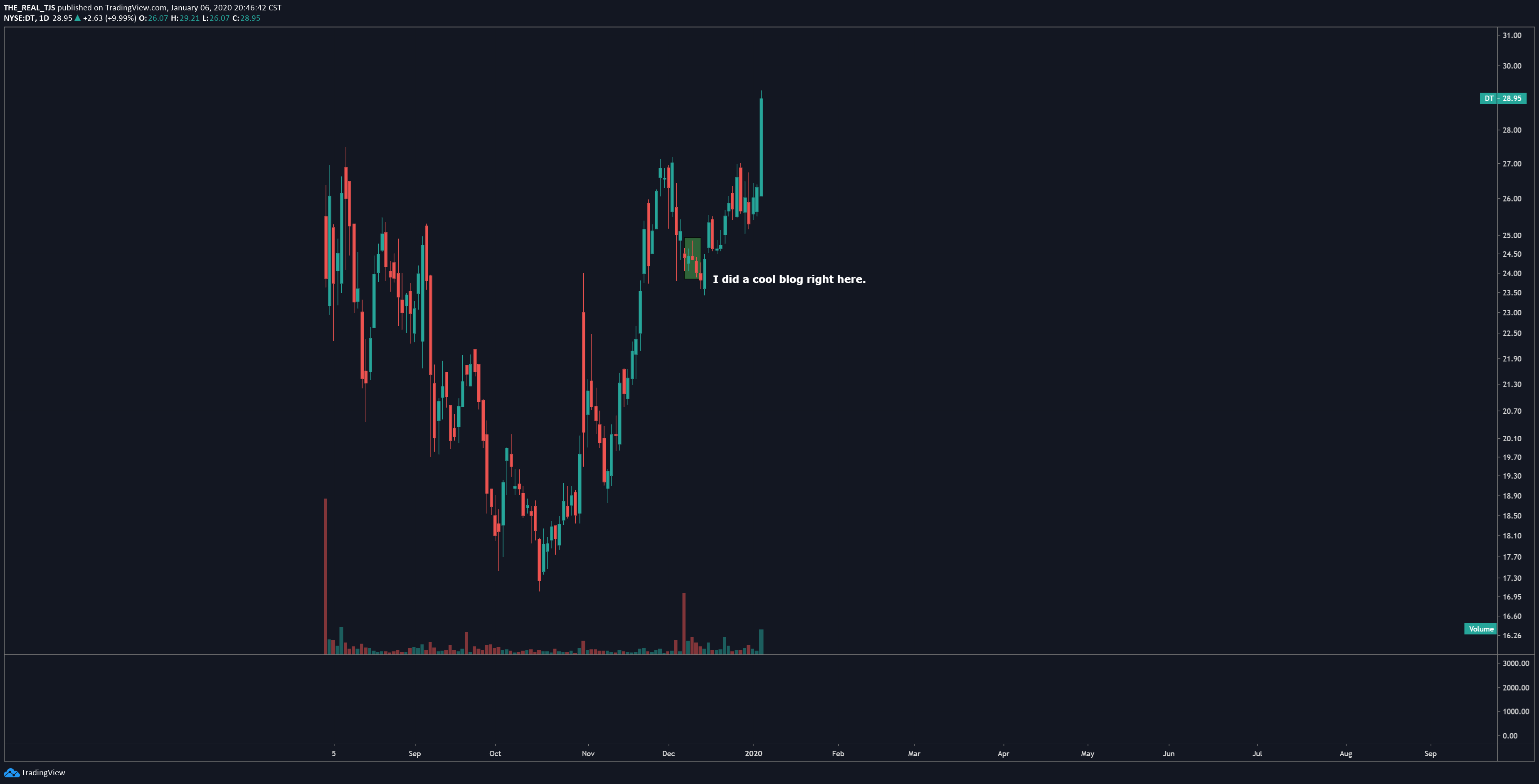 OmahaCharts Blog - Do You Know How Powerful This Is?