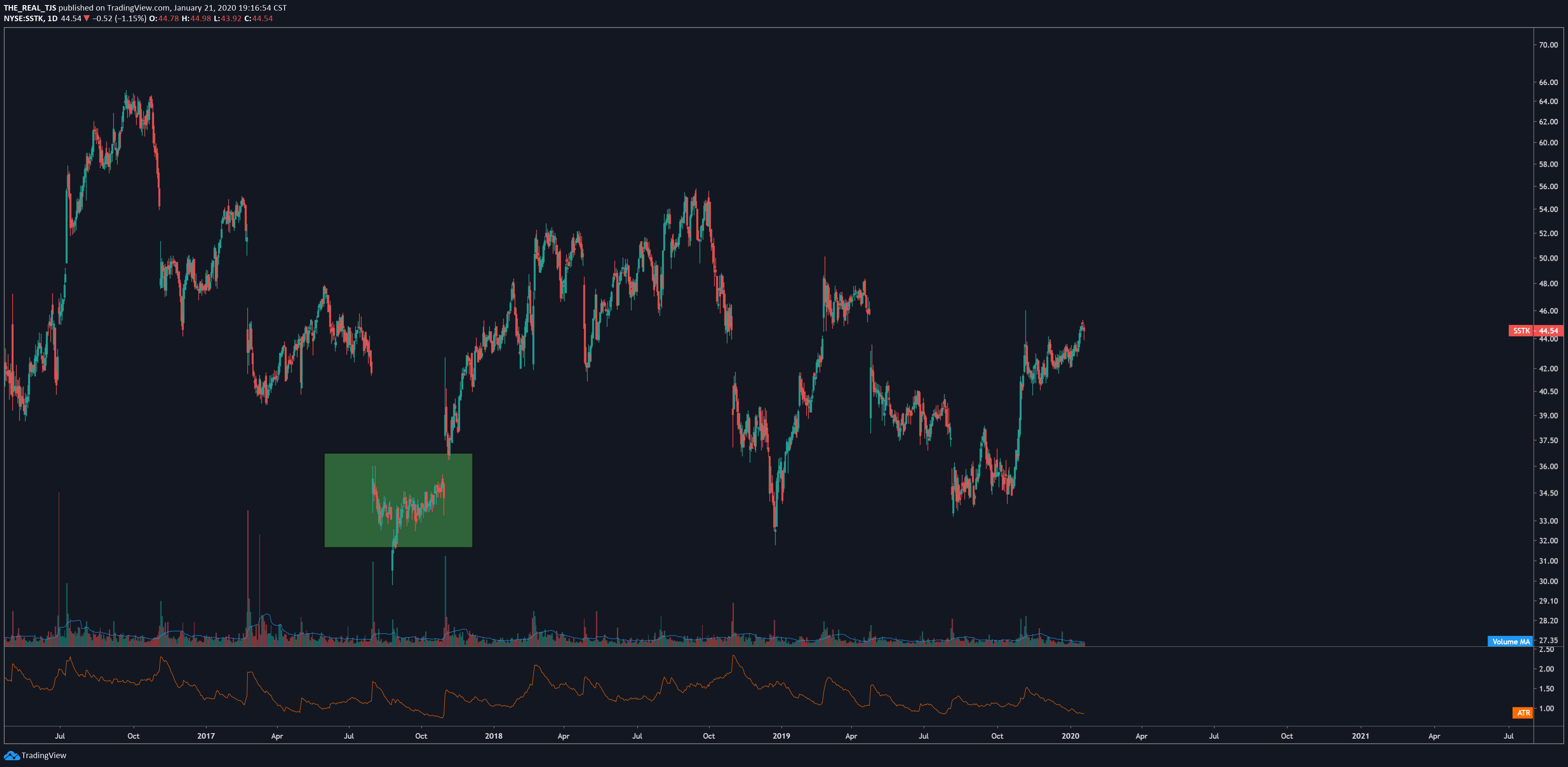 OmahaCharts - Shutterstock Two - Look What I've Stumbled Across