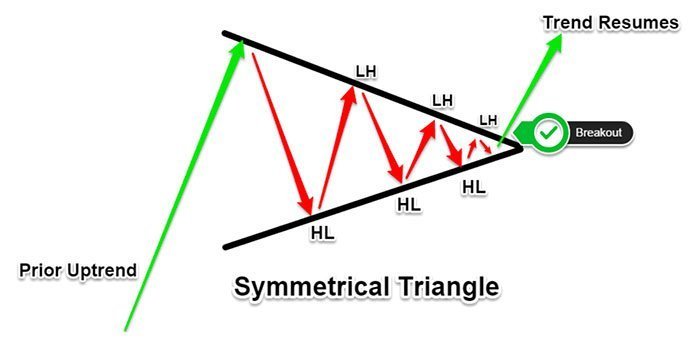 OmahaCharts - Shutterstock Three - Look What I've Stumbled Across