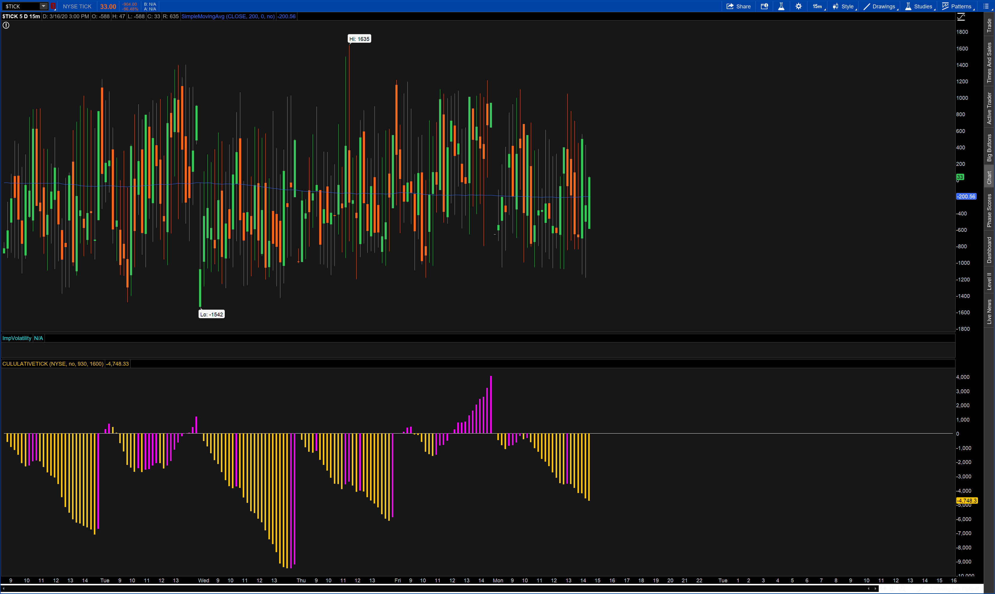 OmahaCharts - Pure Technicals - E. NYSE CUM TICK