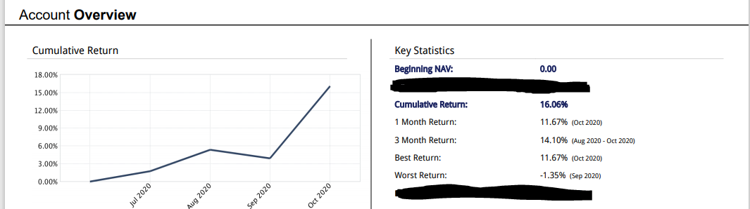 JSPM Omaha Growth Strategy Statistics - Cumulative Return