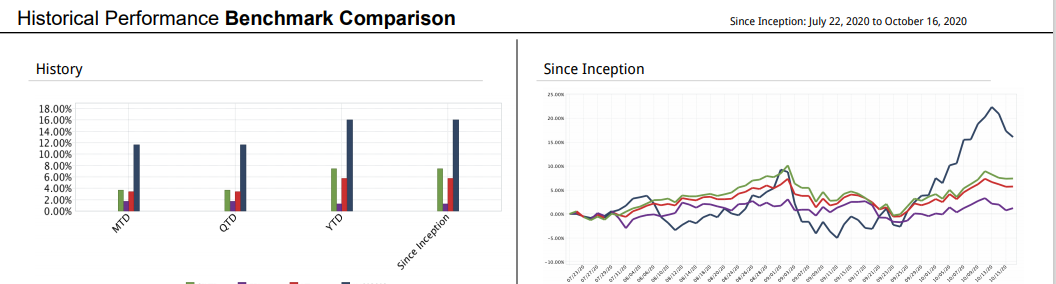 JSPM Omaha Growth Strategy Statistics - Benchmark Comparison