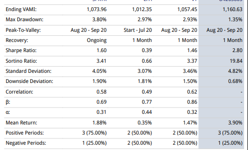 JSPM Omaha Growth Strategy Statistics - Risk Measures Benchmark Comparison