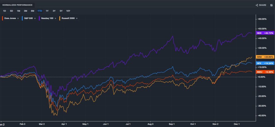 Omaha Charts - Jersey Shore Portfolio Management and MyPortfolioFix
