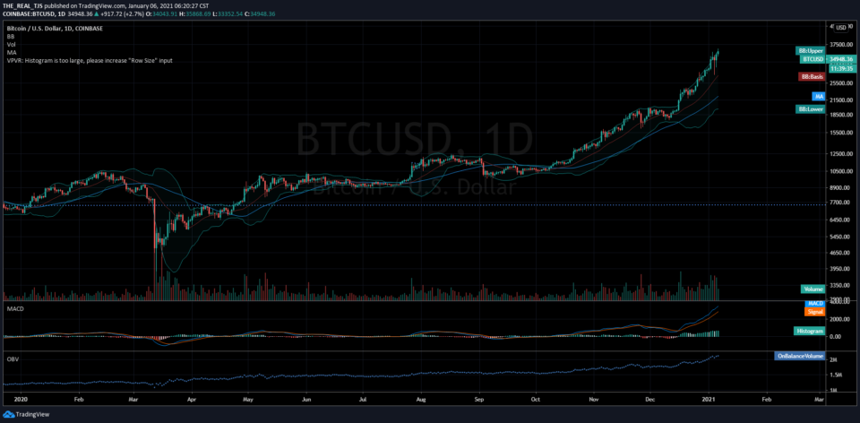 Bitcoin Price Target