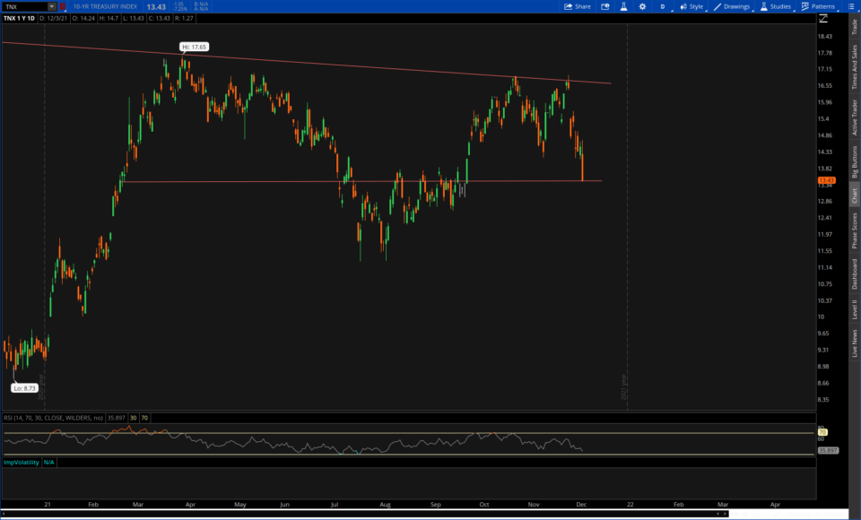 The State of the Market - OmahaCharts